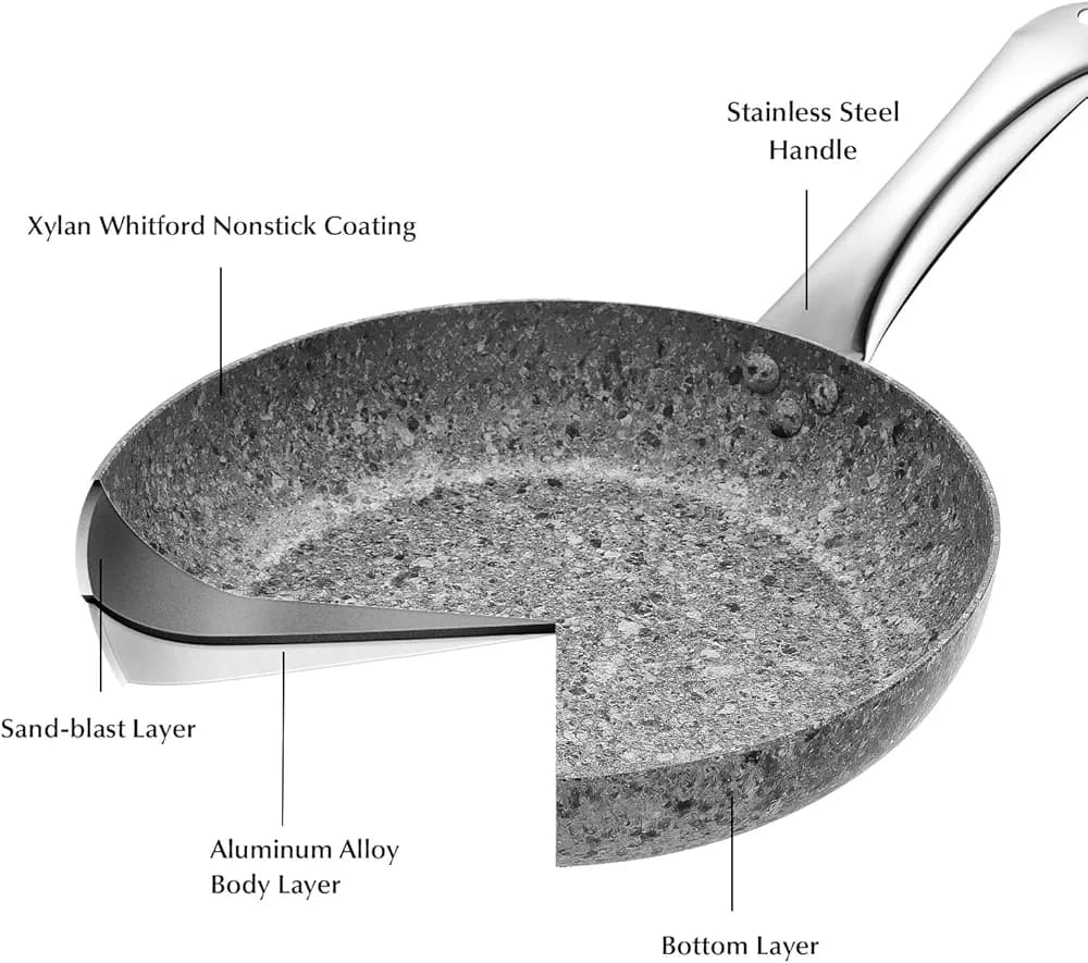 Nonstick Stone Frying Pan with Non toxic Stone-Derived Coating (MUN-1119705)